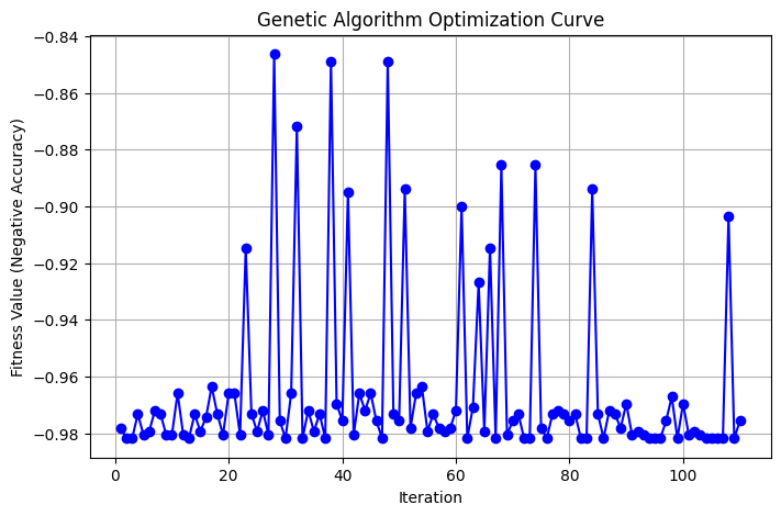 Optimizing Heart Disease Prediction Models Using Genetic Algorithm and Neural Architecture Search
