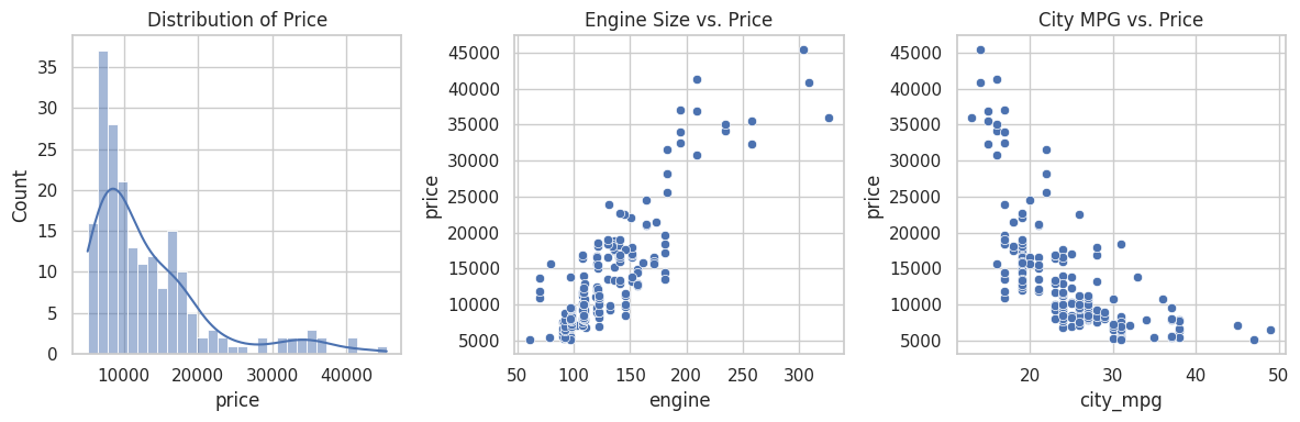 Predictive Analysis of Car Prices