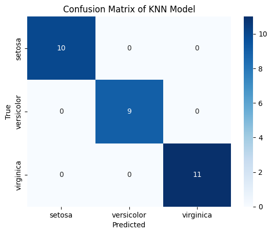 Machine Learning Tutorial